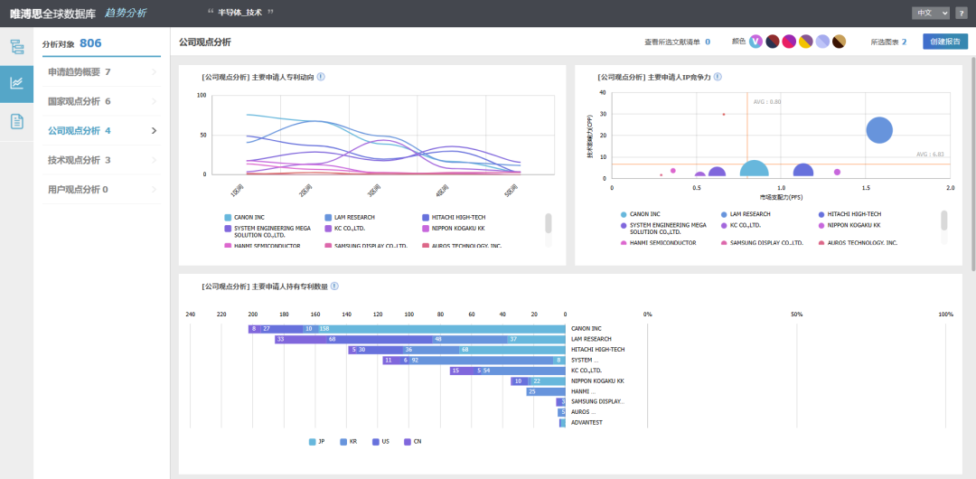 一站式专利分析：Wips Global “Insight Plus”新功能上线