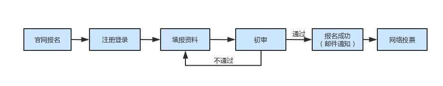 挖掘高价值专利，2023年湾高赛已启动报名！