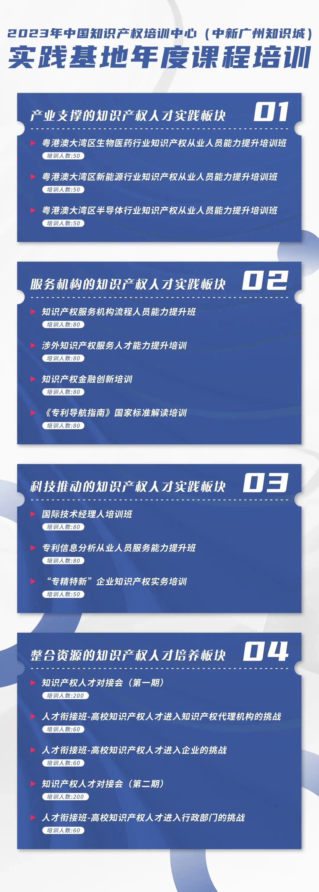 地点公布！中知培实践基地第六期课程《粤港澳大湾区新能源行业知识产权从业人员能力提升培训班》报名持续进行中