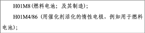 氢能产业技术分类与国际专利分类IPC对照及检索应用