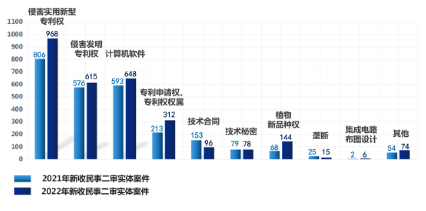 《IP洞察》：贾巍超｜专利无效与侵权的攻守道