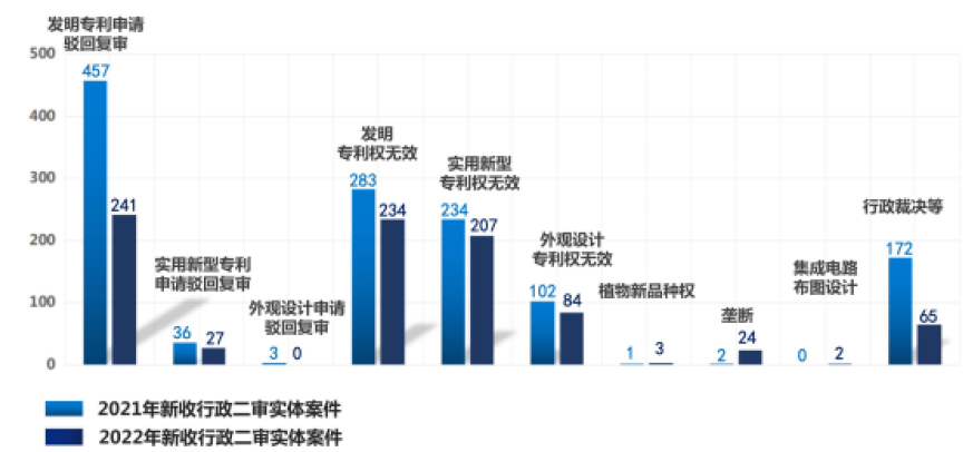 《IP洞察》：贾巍超｜专利无效与侵权的攻守道