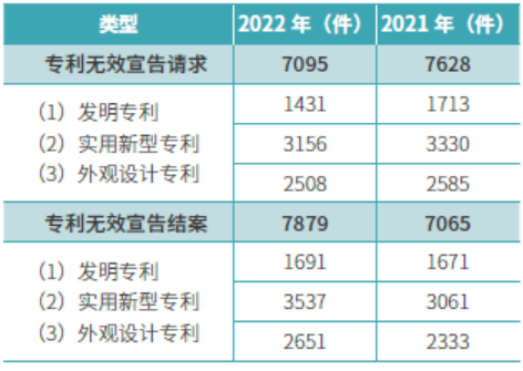 《IP洞察》：贾巍超｜专利无效与侵权的攻守道