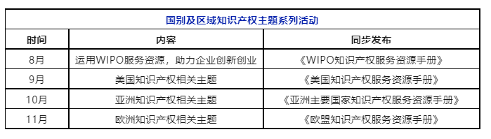 系列活动 | 企业如何有效运用WIPO服务资源？