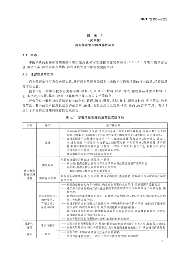 2024.1.1日起！《企业知识产权合规管理体系 要求》（GB/T 29490-2023）国家标准实施