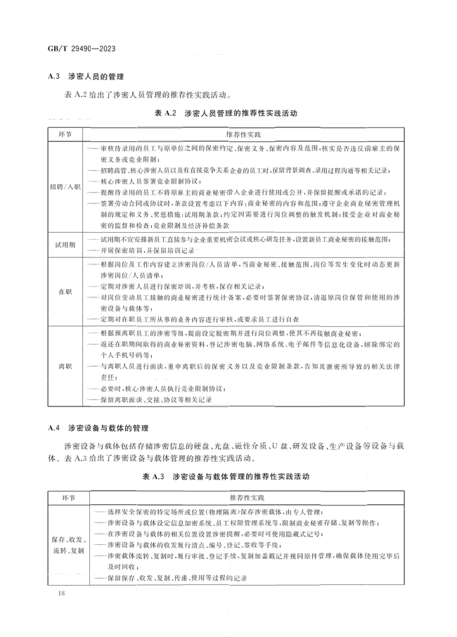 2024.1.1日起！《企业知识产权合规管理体系 要求》（GB/T 29490-2023）国家标准实施