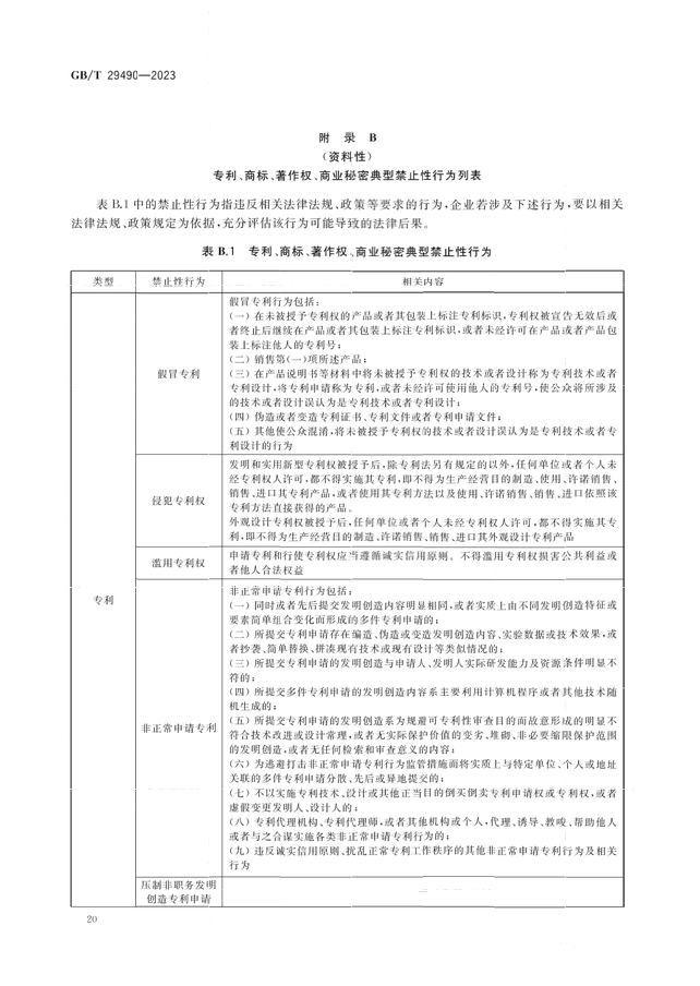 2024.1.1日起！《企业知识产权合规管理体系 要求》（GB/T 29490-2023）国家标准实施