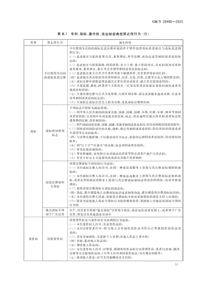 2024.1.1日起！《企业知识产权合规管理体系 要求》（GB/T 29490-2023）国家标准实施