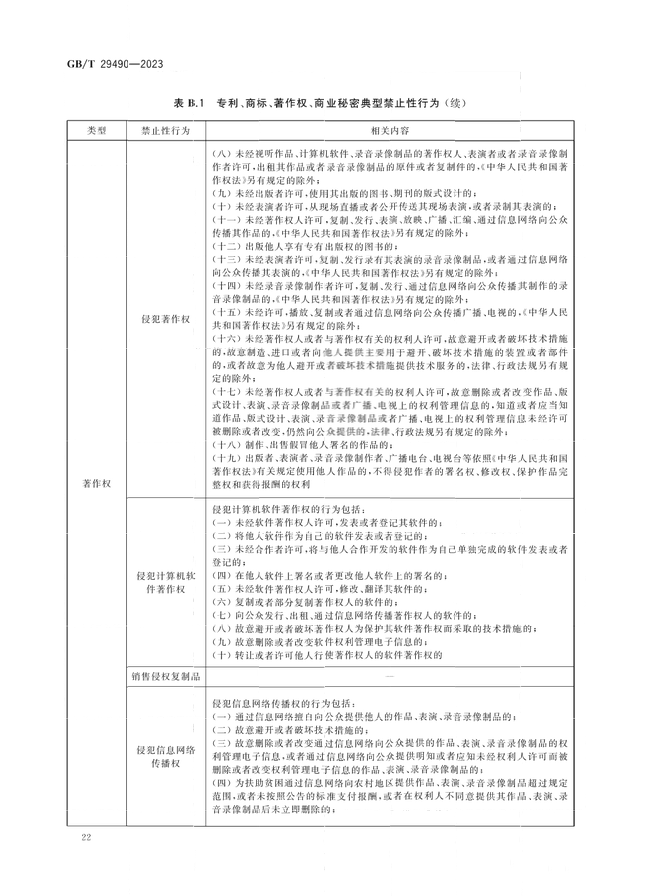 2024.1.1日起！《企业知识产权合规管理体系 要求》（GB/T 29490-2023）国家标准实施