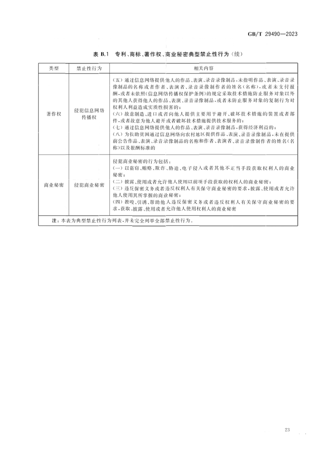 2024.1.1日起！《企业知识产权合规管理体系 要求》（GB/T 29490-2023）国家标准实施