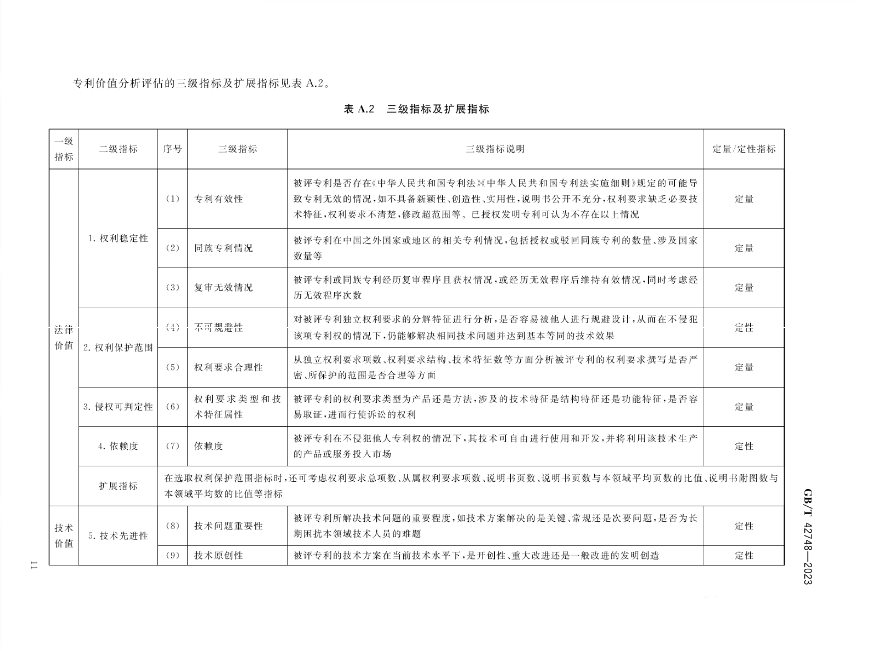 《专利评估指引》全文发布！