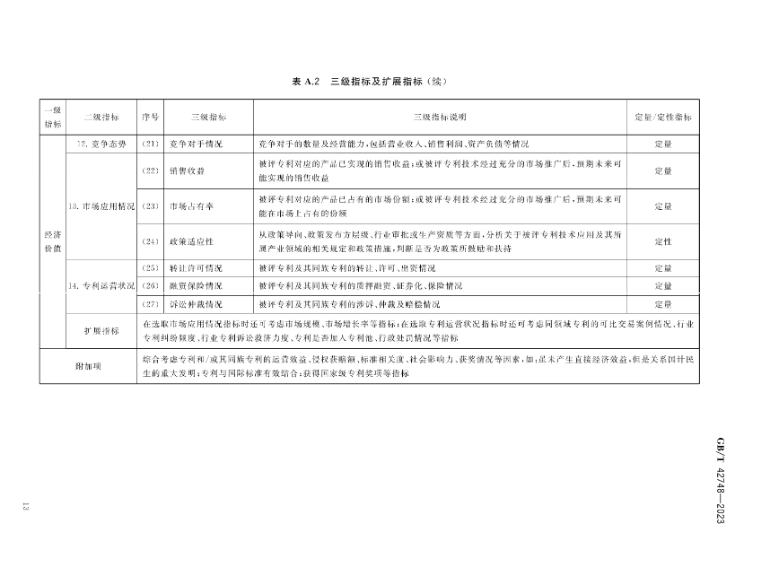 《专利评估指引》全文发布！