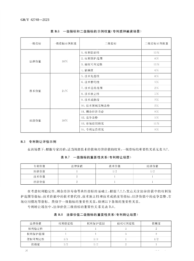 《专利评估指引》全文发布！