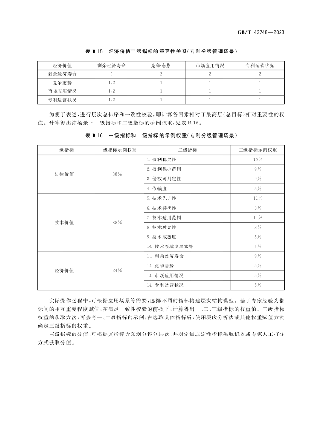 《专利评估指引》全文发布！