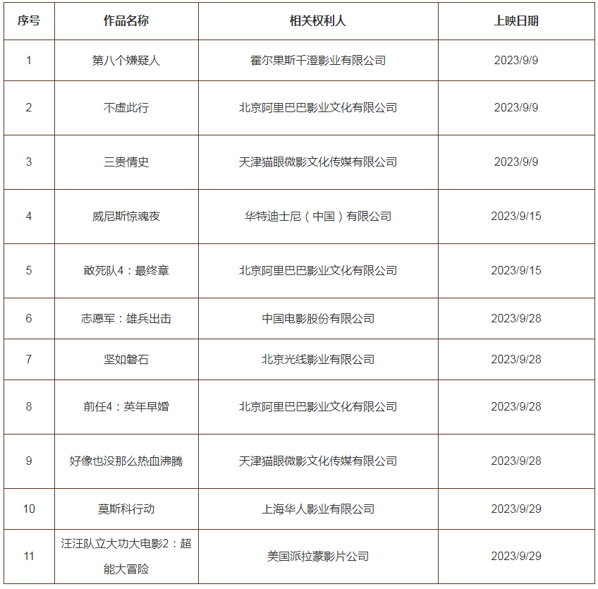 #晨报#月饼专利申请超10000项；郁美净曾起诉上百商家侵害