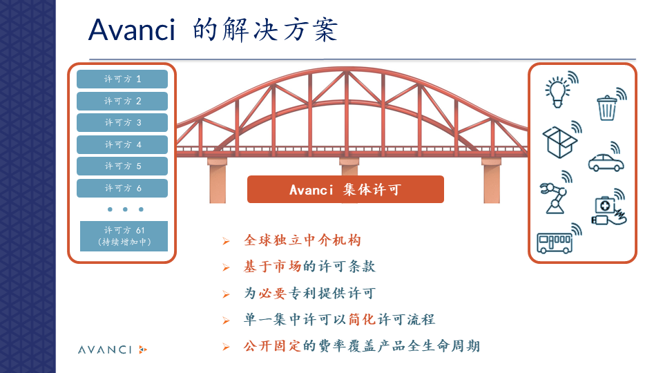 宝马加入Avanci 5G项目！Avanci创始人畅谈“推动创新共享”文字实录