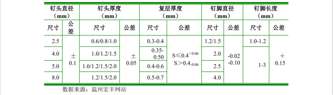 一纸IPO招股书信息对比惹争议，引发500万不正当竞争纠纷