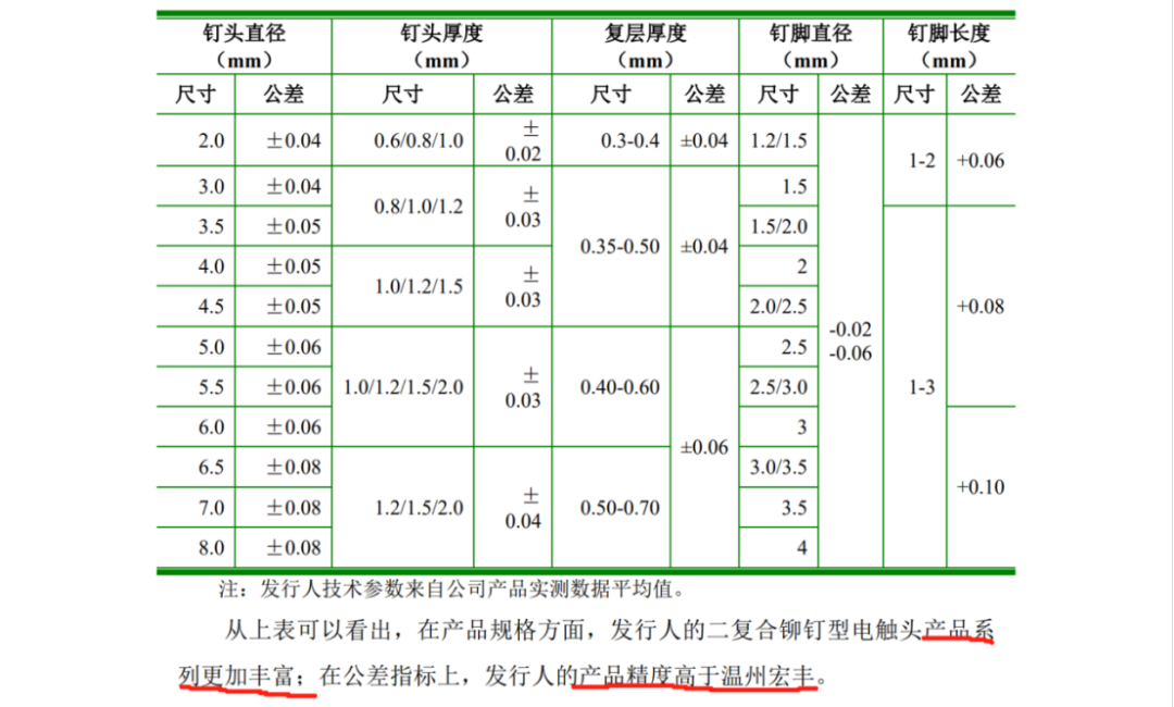 一纸IPO招股书信息对比惹争议，引发500万不正当竞争纠纷