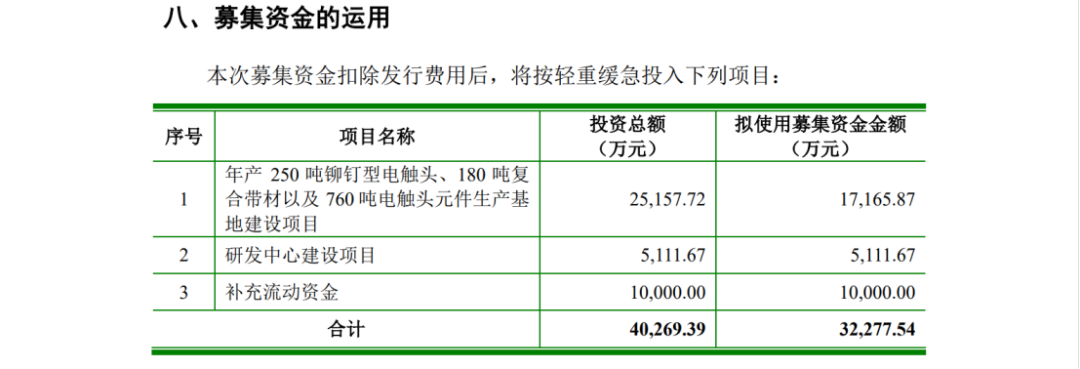 一纸IPO招股书信息对比惹争议，引发500万不正当竞争纠纷