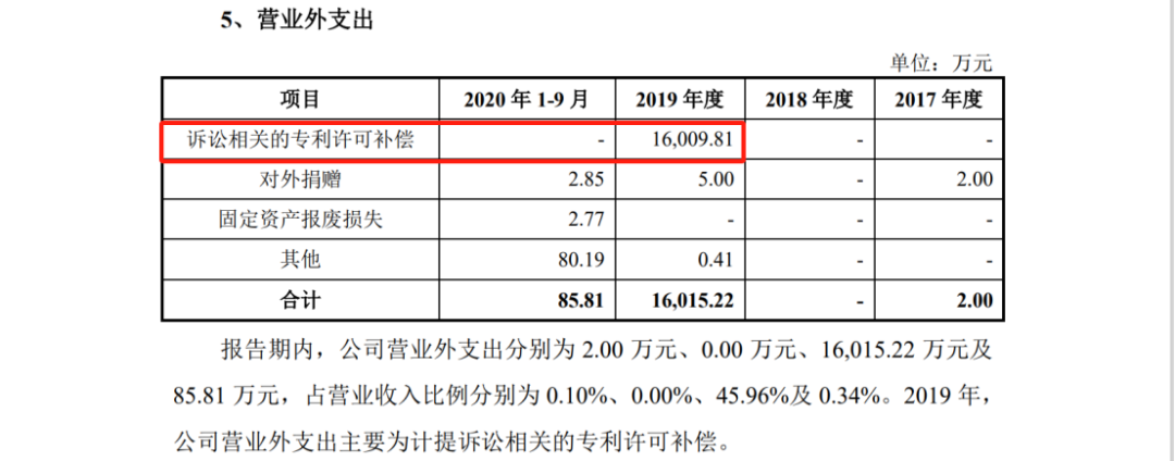 禾赛科技：在美击退全球激光雷达巨头Ouster的专利进攻