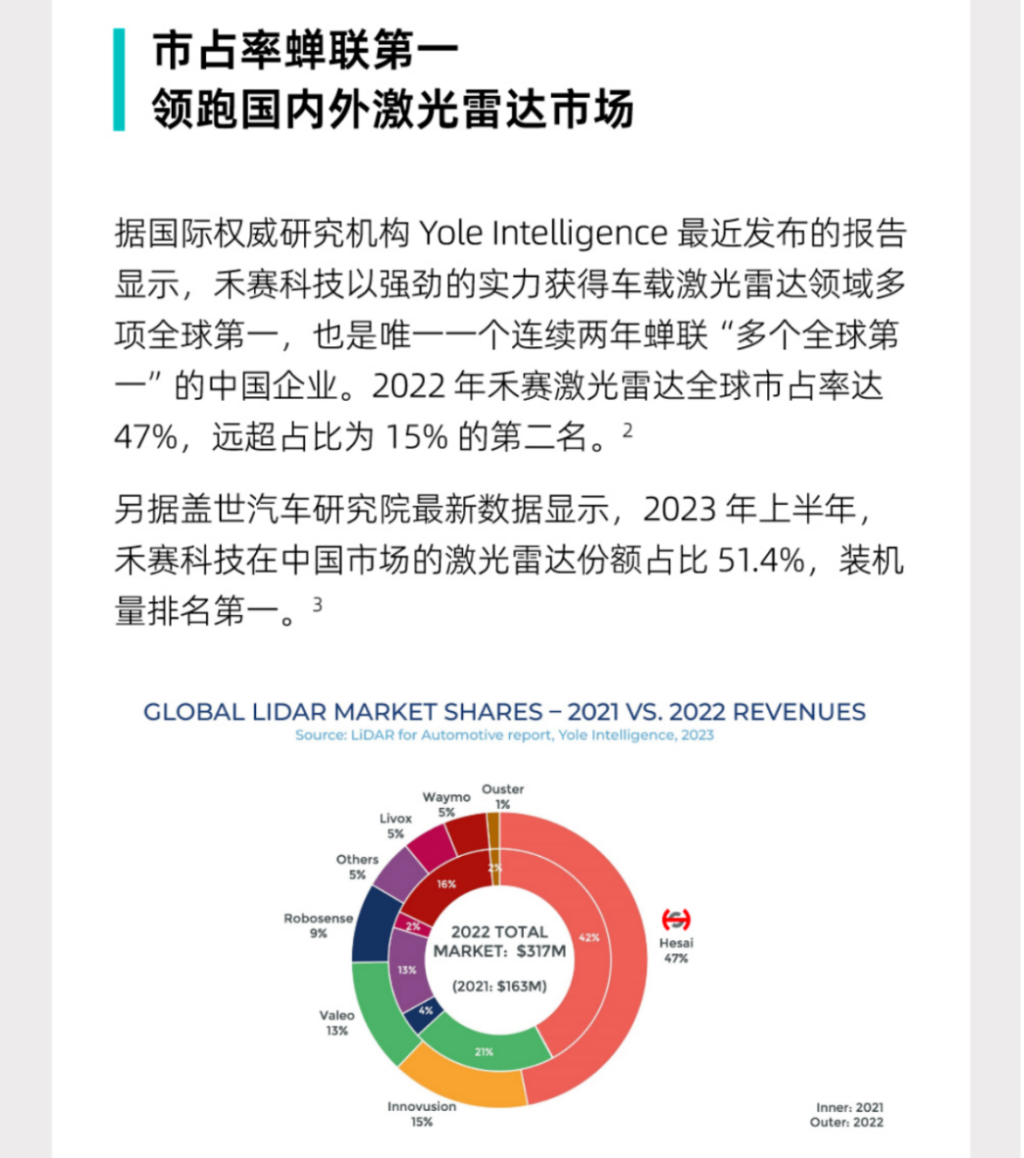 禾赛科技：在美击退全球激光雷达巨头Ouster的专利进攻