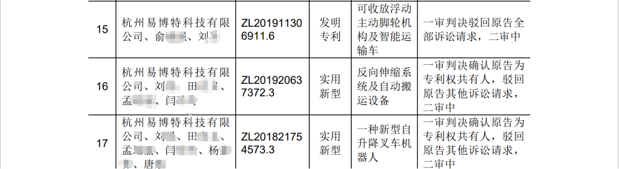 遇国际巨头技术包围垄断？机器视觉“国家队”猛击防线