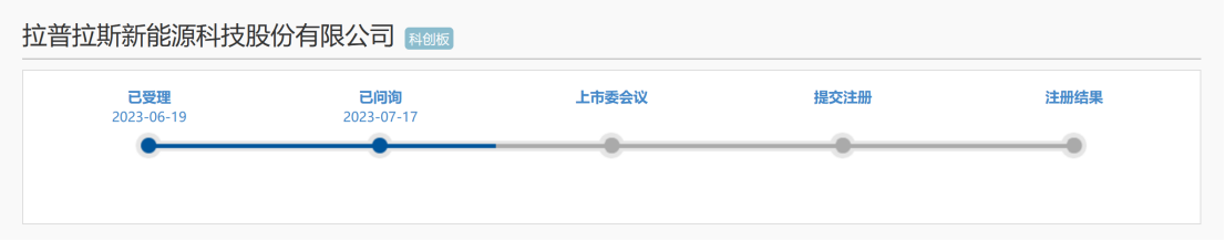 光伏企业IPO：被起诉专利侵权，提起无效效果不佳？