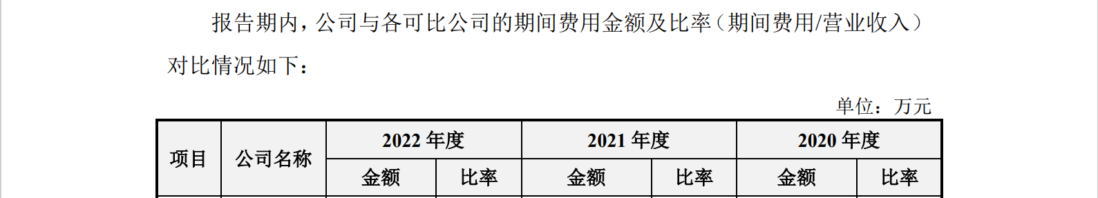 光伏企业IPO：被起诉专利侵权，提起无效效果不佳？