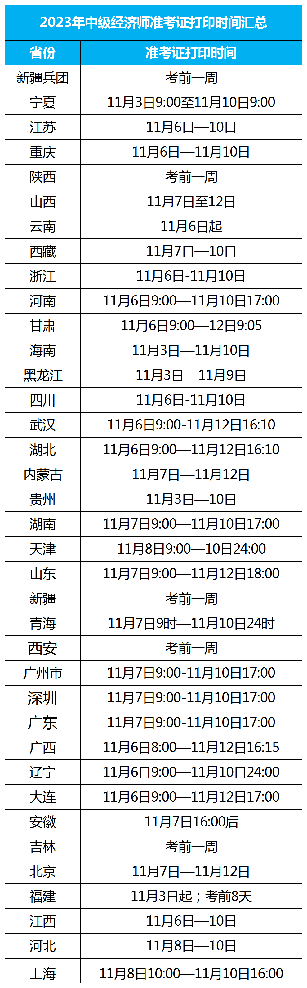 多地市开始打印！2023年知识产权师考试准考证打印时间、考试时间、打印流程