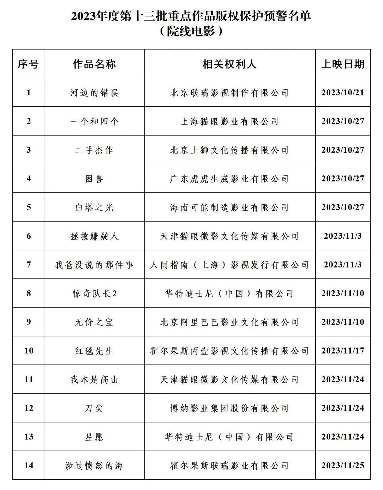 #晨报#耐克起诉新百伦、斯凯奇侵犯其Flyknit专利技术；“萝卜刀”商标遭抢注