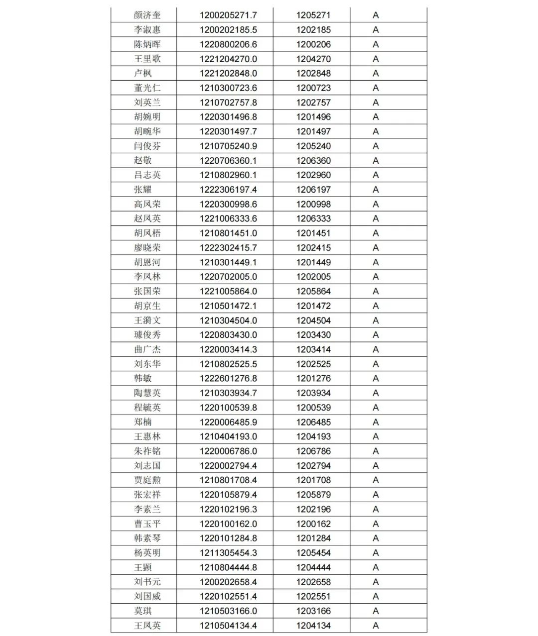 A级专利代理机构76家，A级专利代理师471人 │ 附名单