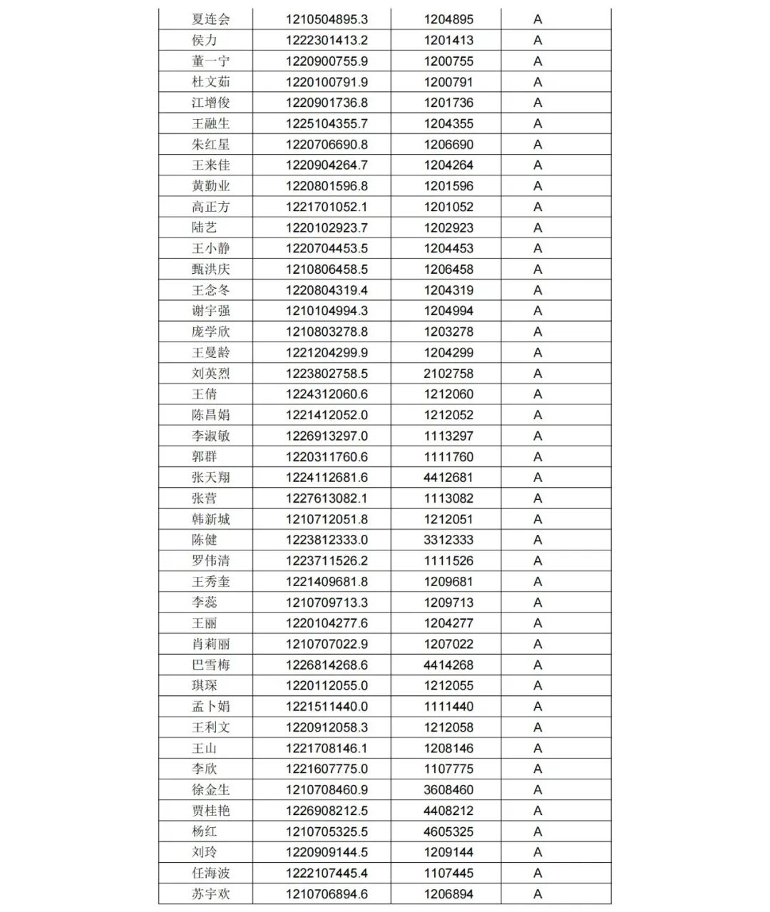 A级专利代理机构76家，A级专利代理师471人 │ 附名单