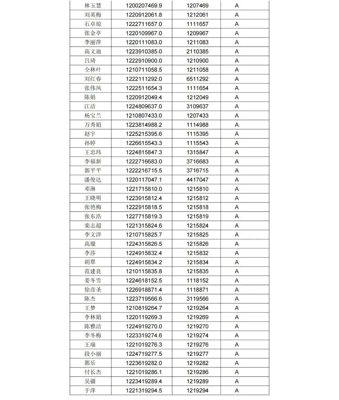 A级专利代理机构76家，A级专利代理师471人 │ 附名单