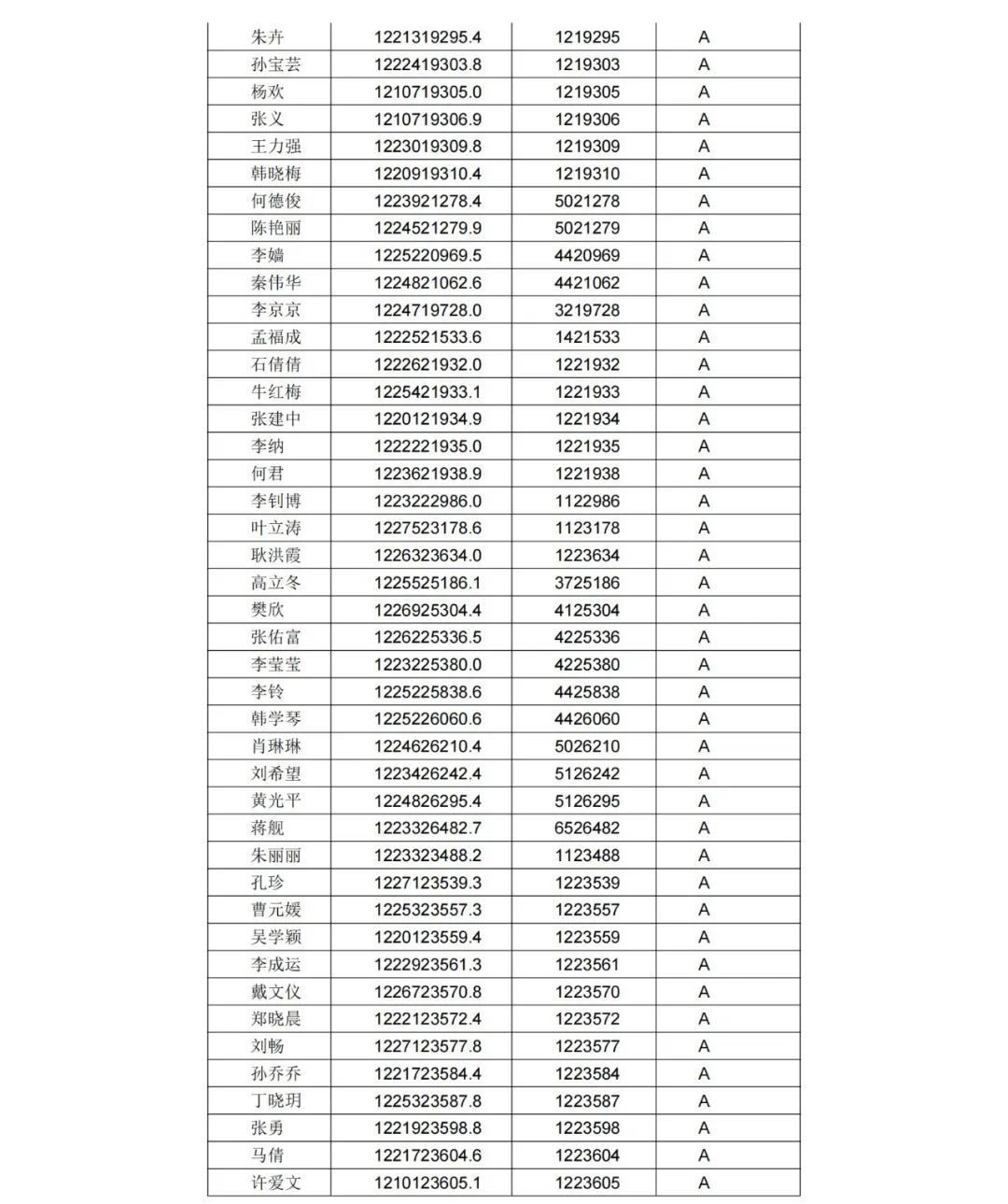 A级专利代理机构76家，A级专利代理师471人 │ 附名单