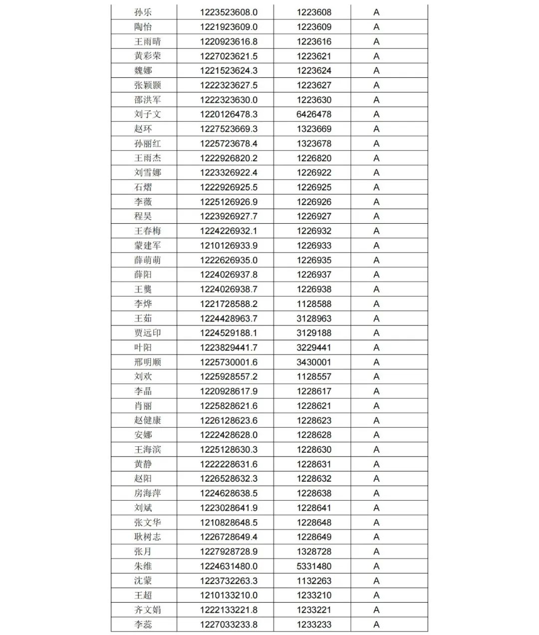 A级专利代理机构76家，A级专利代理师471人 │ 附名单