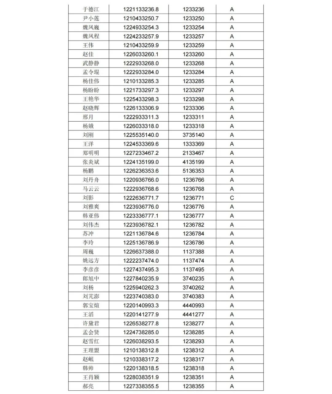 A级专利代理机构76家，A级专利代理师471人 │ 附名单