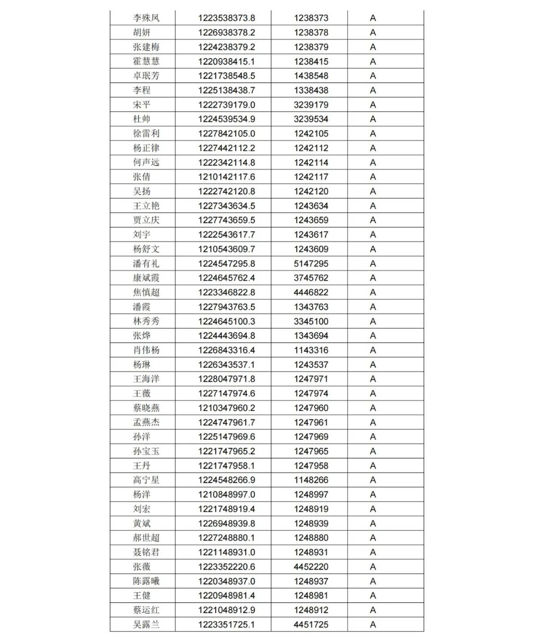 A级专利代理机构76家，A级专利代理师471人 │ 附名单