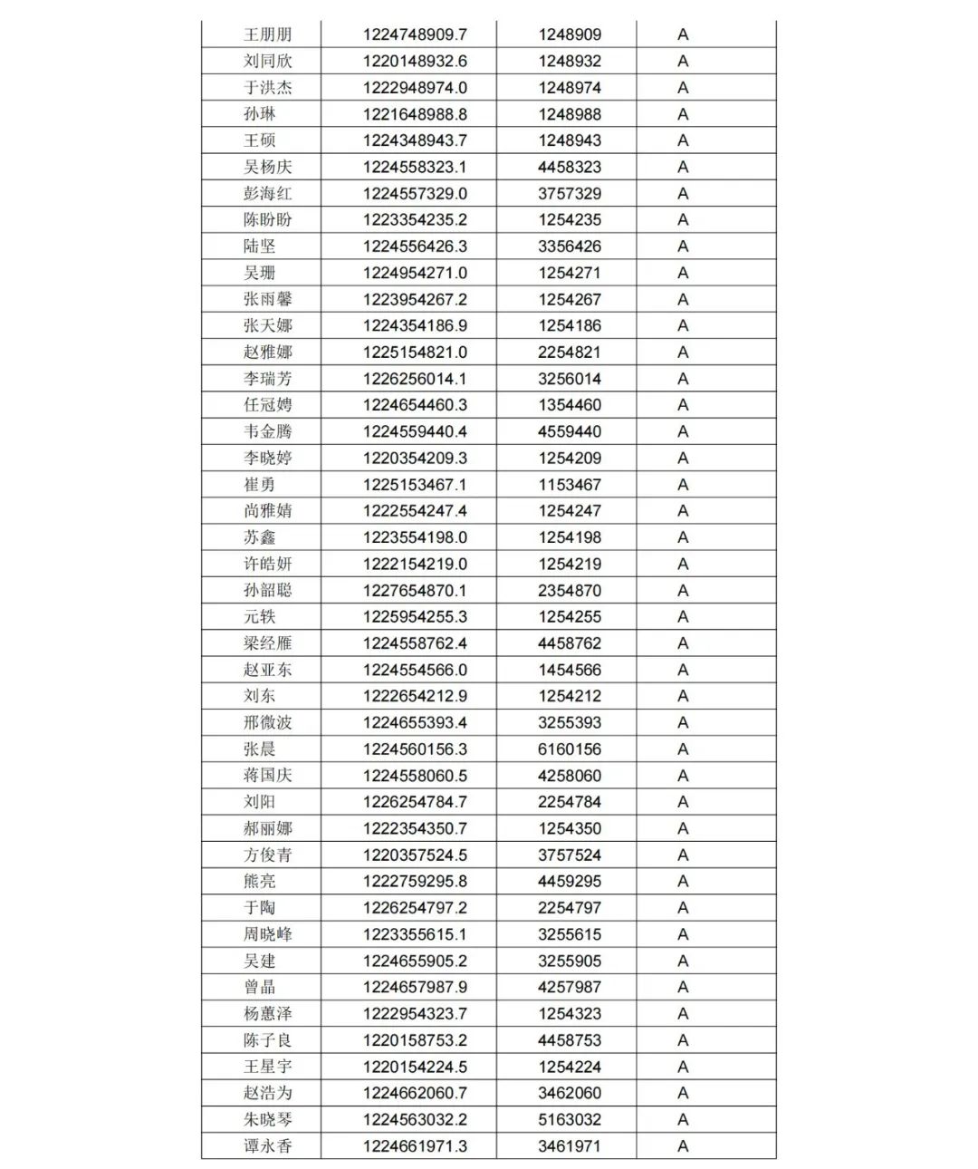 A级专利代理机构76家，A级专利代理师471人 │ 附名单