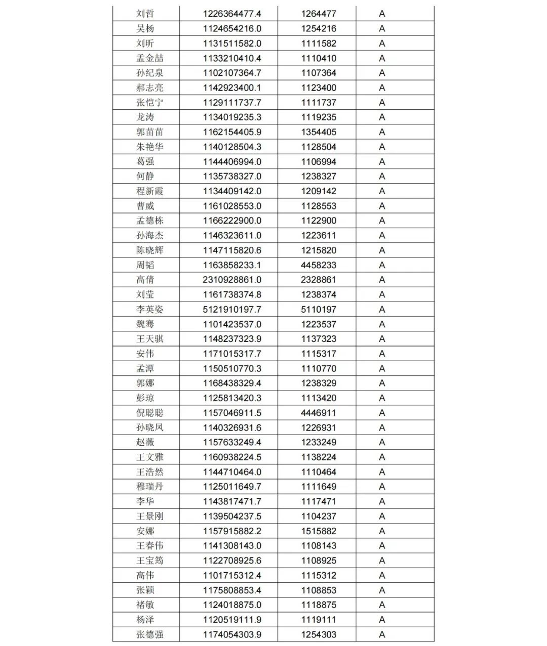 A级专利代理机构76家，A级专利代理师471人 │ 附名单