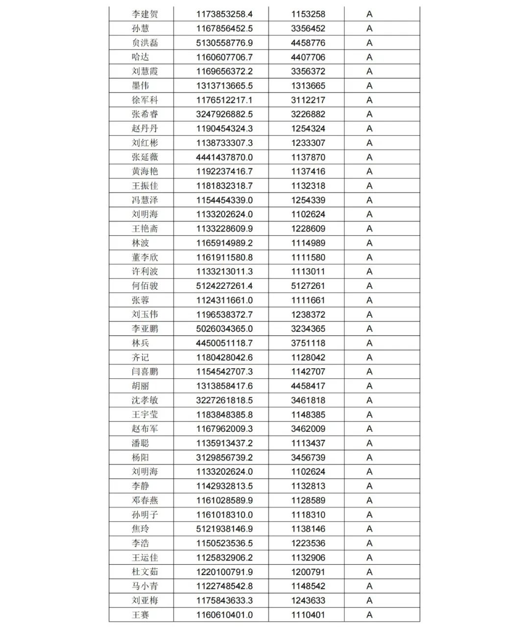 A级专利代理机构76家，A级专利代理师471人 │ 附名单