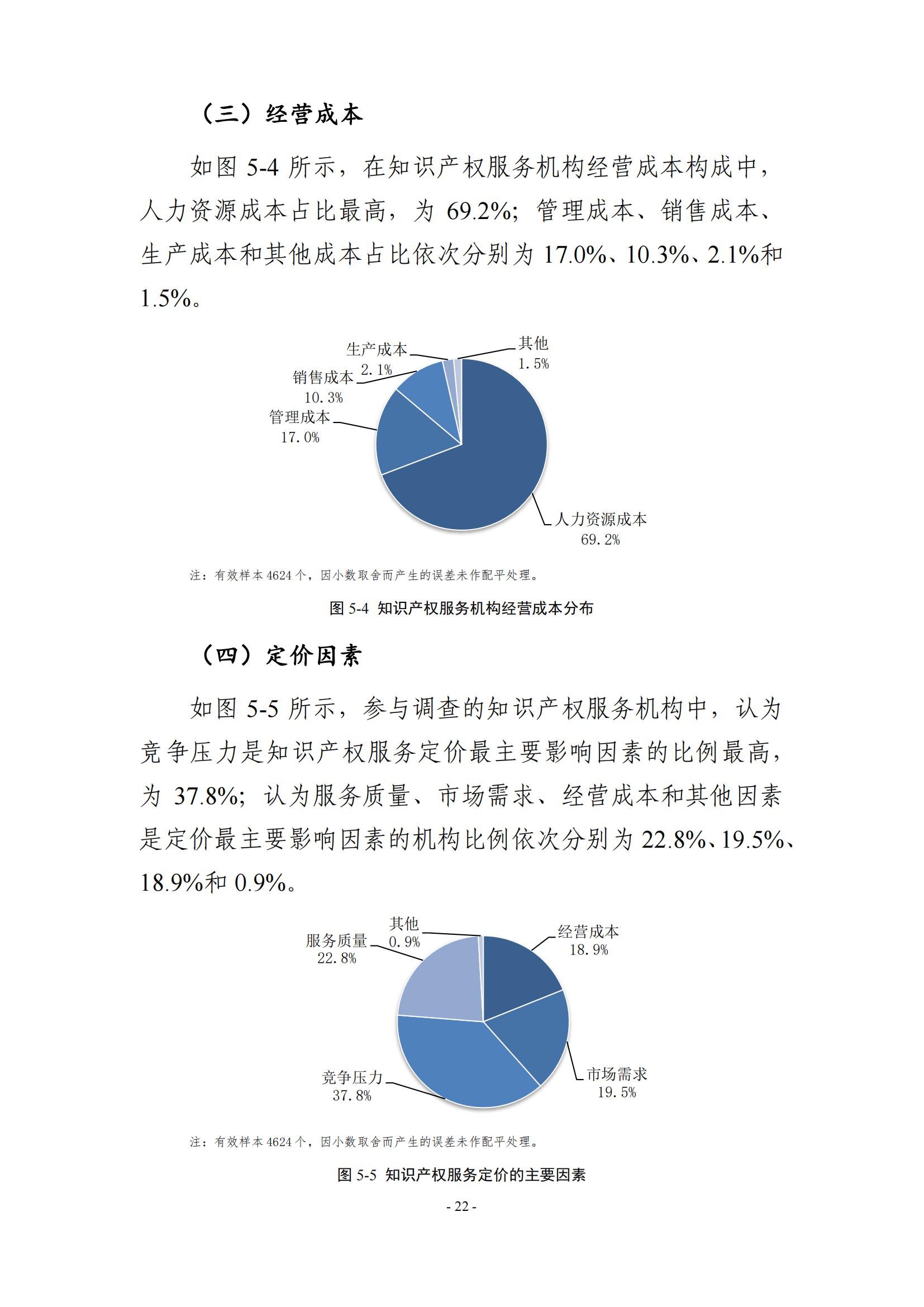 65%知识产权从业人员认为薪资水平符合其劳动付出，61.6%表示不需要额外加班│《2023年全国知识产权服务业统计调查报告》