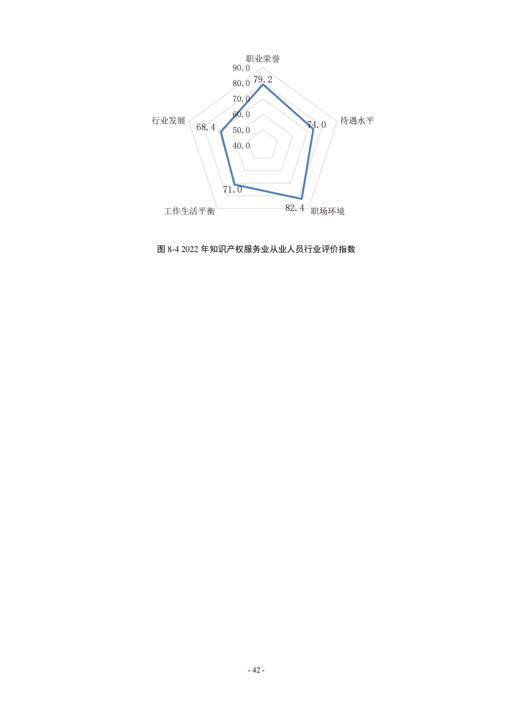 65%知识产权从业人员认为薪资水平符合其劳动付出，61.6%表示不需要额外加班│《2023年全国知识产权服务业统计调查报告》