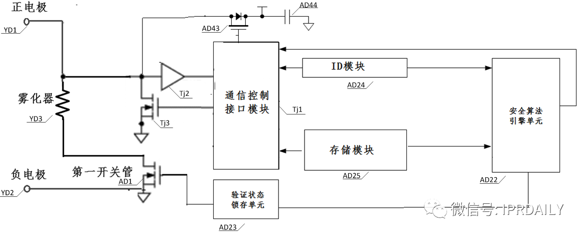 丁建春 金永刚：相似电路因作用不同，不能带来技术启示而影响专利的创造性