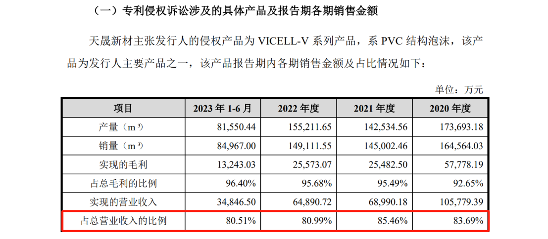 一审在9800万专利诉讼中脱身后，被无效掉4项专利