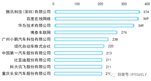 专利视角下的智能座舱创新之路