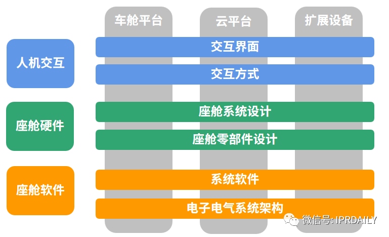 专利视角下的智能座舱创新之路