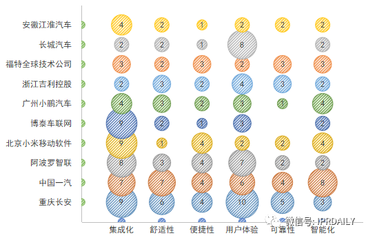 专利视角下的智能座舱创新之路