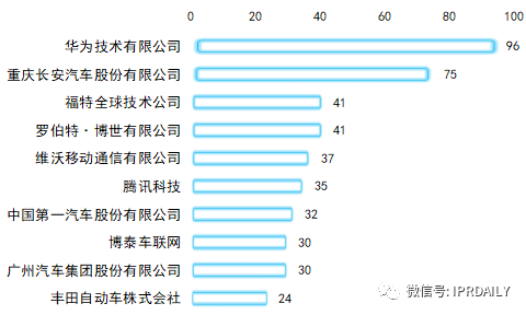 专利视角下的智能座舱创新之路