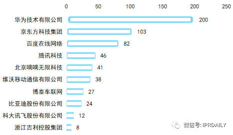 专利视角下的智能座舱创新之路