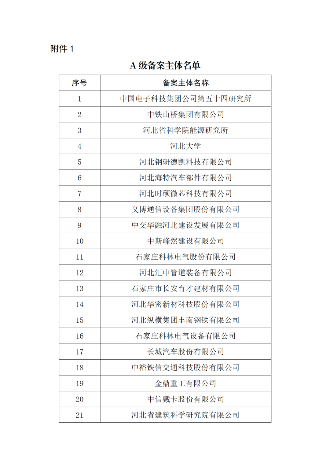 20家代理机构被评为A级，B级275家，C级25家｜附名单